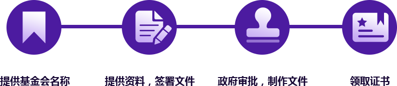 基金會注冊流程